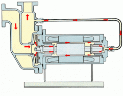 水泵機械在水處理中是一個非常常見的設備，但是你對他的構造和原理真的了解嗎？37張動態圖帶你了解各種泵！