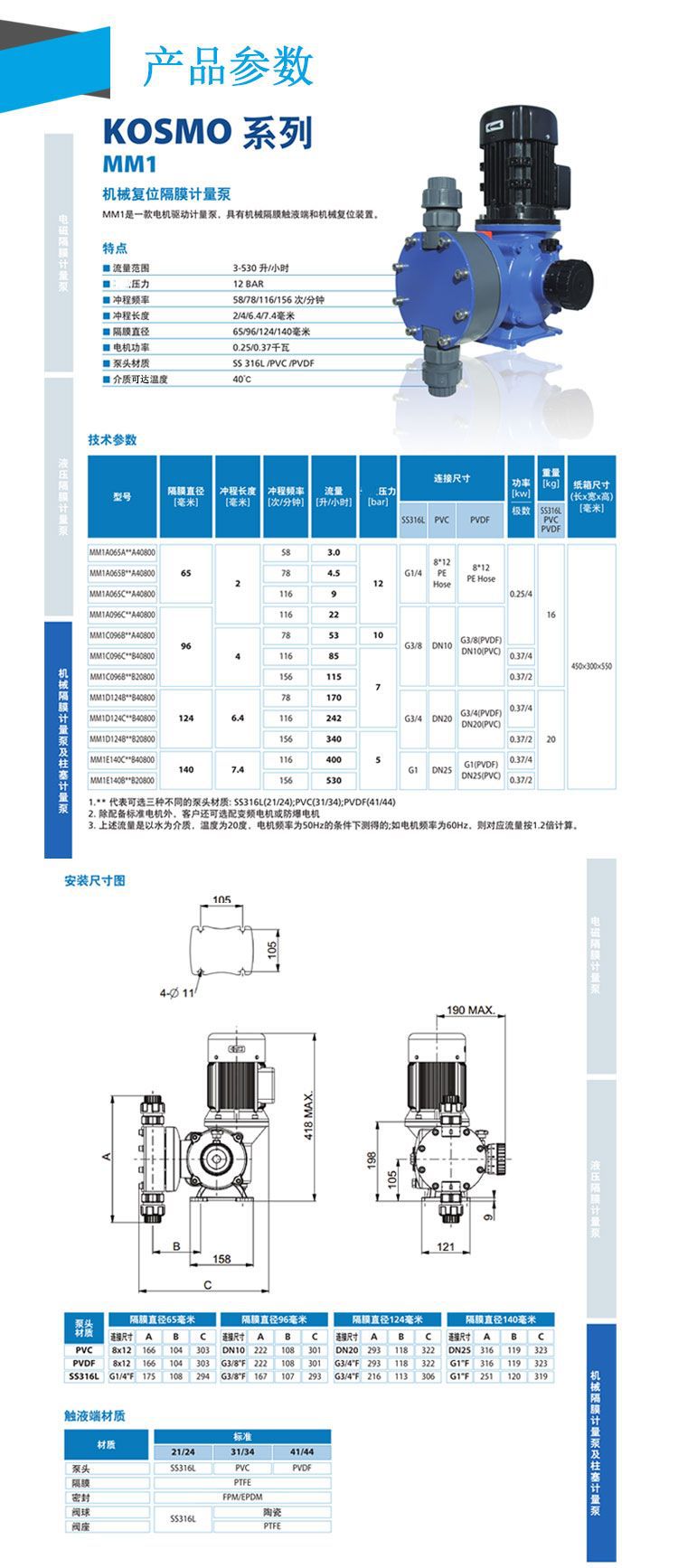 賽高M(jìn)M1系列機(jī)械復(fù)位隔膜計(jì)量泵說明.jpg