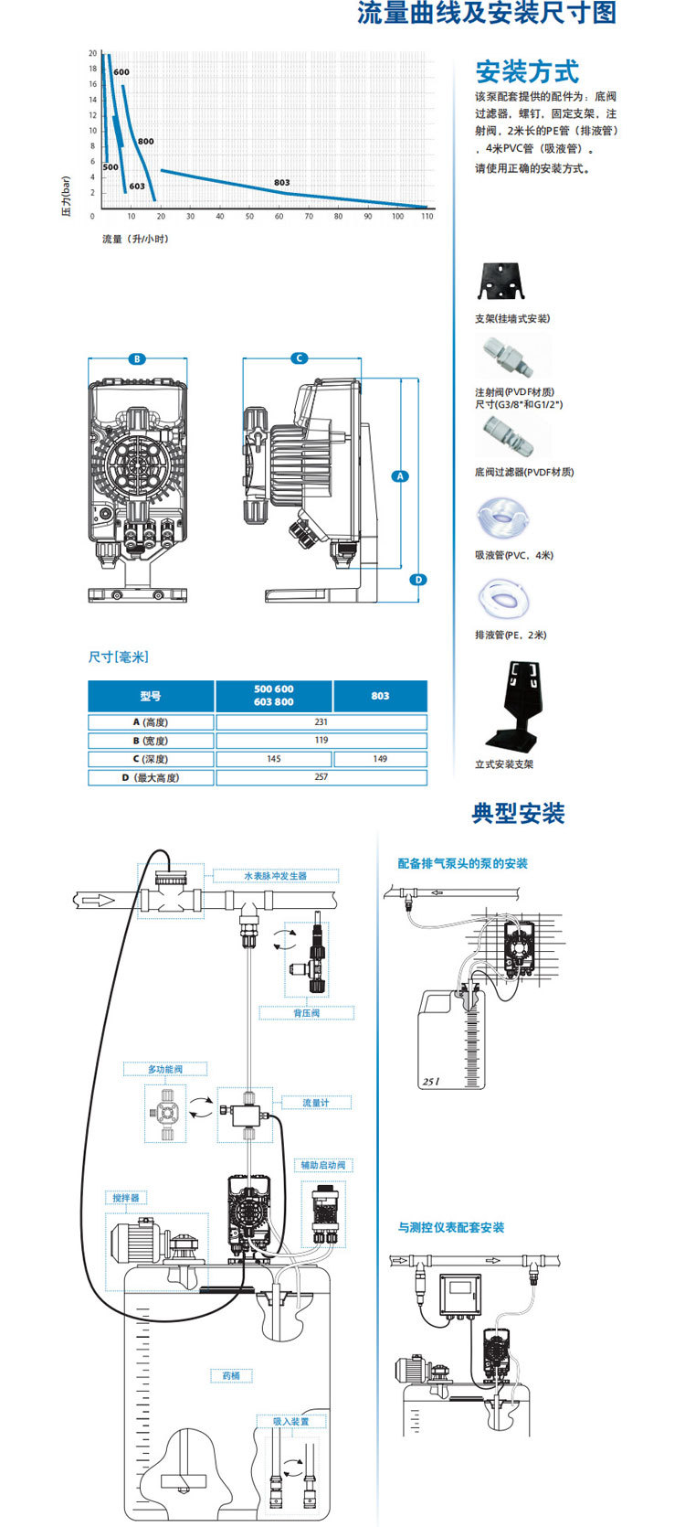 SEKO賽高APG系列電磁計量泵說明3.jpg