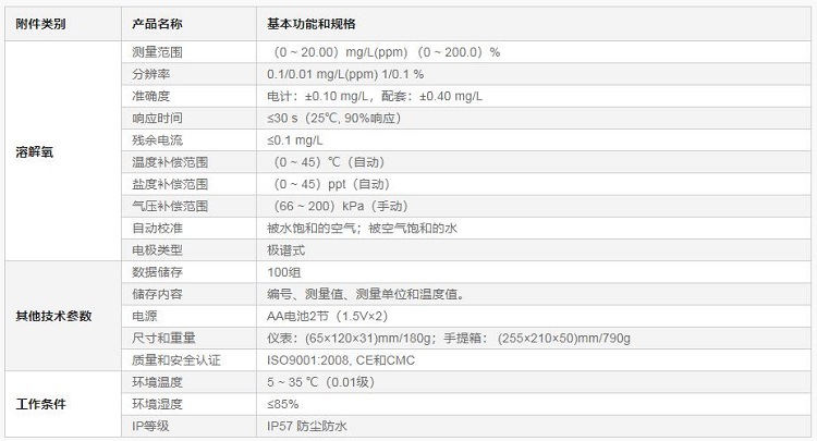 SX716便攜式溶解氧測(cè)量?jī)x參數(shù)