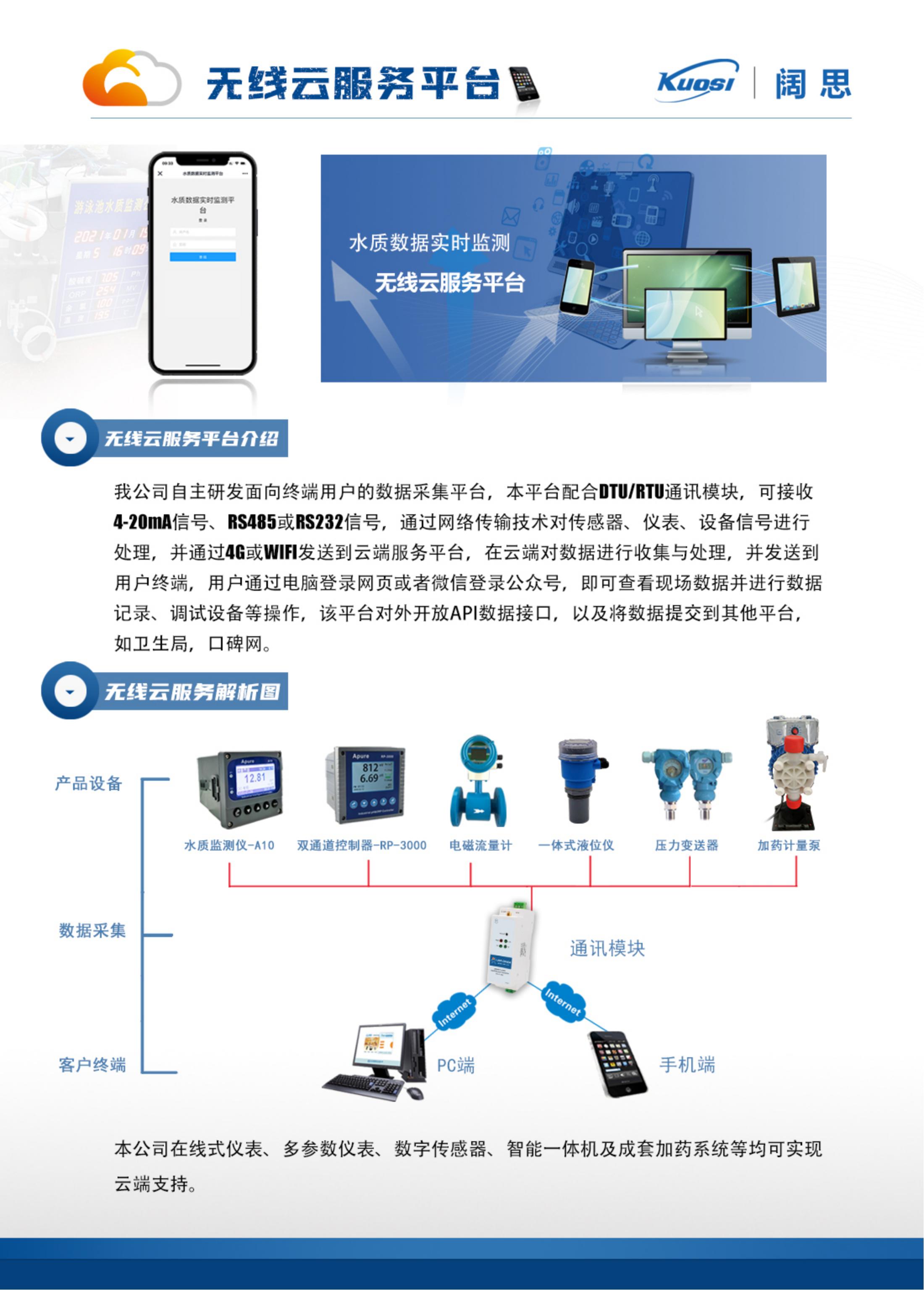 1659600598128033.jpg 泳池數據上傳衛生局無線云服務平臺_00.jpg