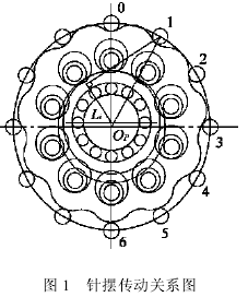 擺線針輪轉(zhuǎn)動動態(tài)理論，參數(shù)，誤差的的計算分析