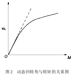 針輪減速機參數(shù)，圖像