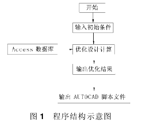蝸輪蝸桿減速機，蝸輪蝸桿，參數，性能，泰興減速機