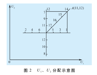 圓柱齒輪減速機優化設計計算
