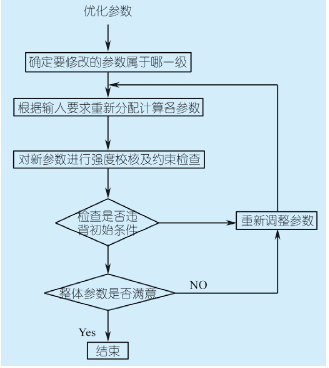 圓柱齒輪減速機參數，功能，