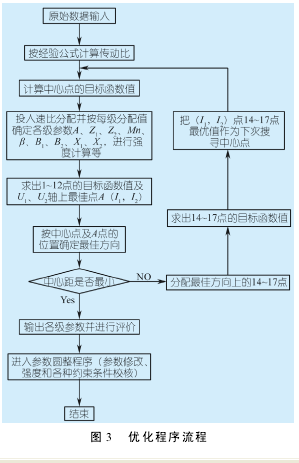 圓柱齒輪減速機優化設計計算