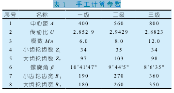 圓柱齒輪減速機功能，技術參照