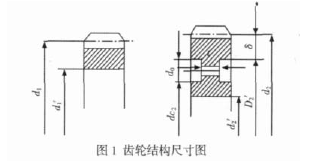 圓柱齒輪減速機，齒輪減速機，結構