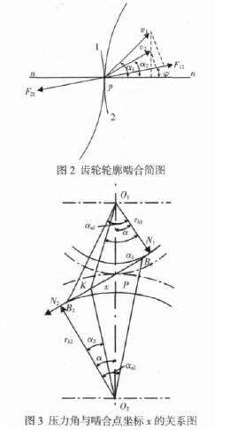 圓柱齒輪減速機，齒輪減速機，圖片
