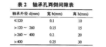 圓柱齒輪減速機，齒輪減速機，泰興牌減速機