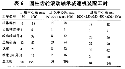 圓柱齒輪減速機，齒輪減速機，