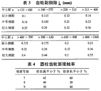 圓柱齒輪減速機，齒輪減速機，泰興減速機