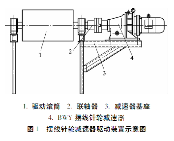 電動滾筒，泰興牌電動滾筒
