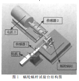 蝸輪蝸桿減速機，蝸輪減速機，蝸桿減速機