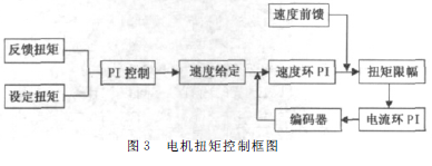 蝸輪蝸桿減速機