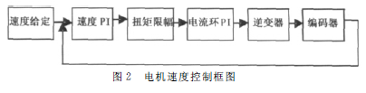 蝸輪蝸桿減速機，蝸輪蝸桿