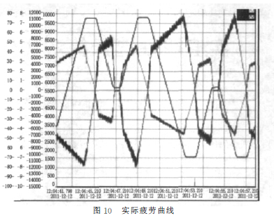 蝸輪蝸桿減速機，蝸輪蝸桿
