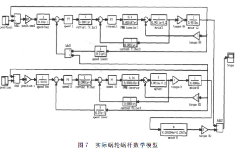 蝸輪蝸桿減速機，蝸輪蝸桿