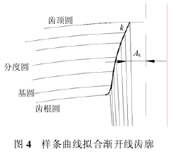 蝸輪蝸桿減速機，蝸輪蝸桿