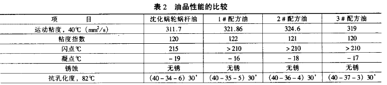 蝸輪蝸桿減速機，蝸輪蝸桿