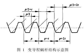 蝸輪蝸桿減速機，蝸輪減速機，蝸桿減速機