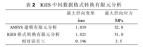 圓柱齒輪減速機，齒輪減速機