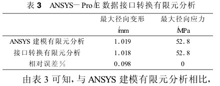 圓柱齒輪減速機，齒輪減速機