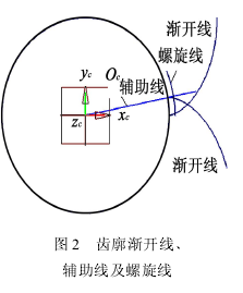 圓柱齒輪減速機(jī)，齒輪減速機(jī)