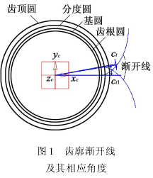 圓柱齒輪，斜圓柱齒輪，