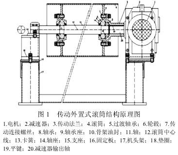 電動(dòng)滾筒，泰興牌電動(dòng)滾筒