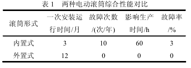 電動(dòng)滾筒，泰興牌電動(dòng)滾筒