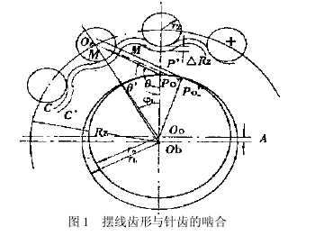 擺線針輪減速機，擺線針輪