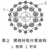 擺線針輪減速機，針輪減速機，擺線減速機