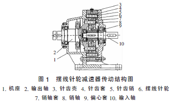 擺線針輪減速機，針輪減速機，擺線減速機