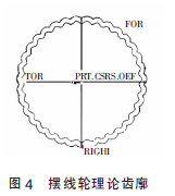 擺線針輪減速機，針輪減速機