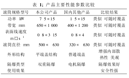 電動滾筒，泰興牌電動滾筒